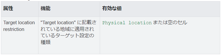 広告カスタマイザの活用術～ターゲットユーザーにマッチした広告配信を～