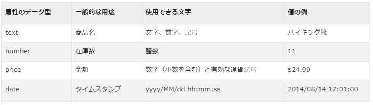 広告カスタマイザの活用術～ターゲットユーザーにマッチした広告配信を～