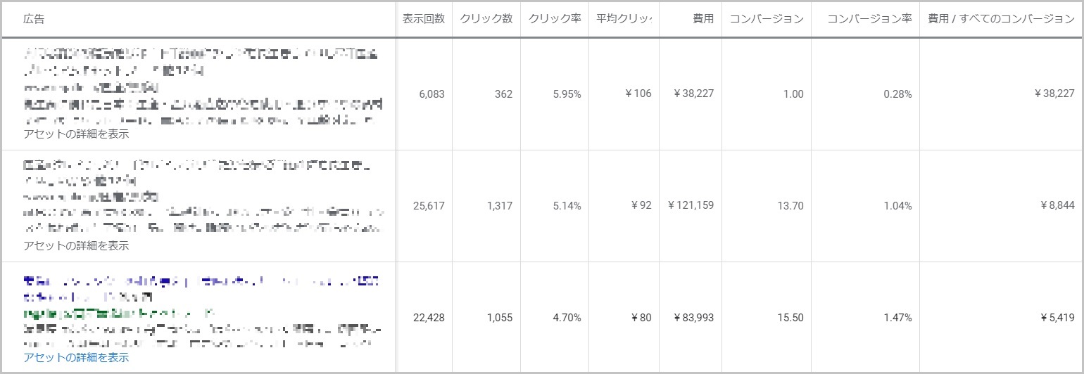 レスポンシブ検索広告の効果