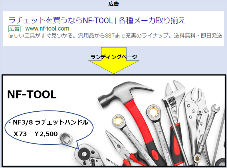 リスティング広告整備士のアカウント構造点検日誌