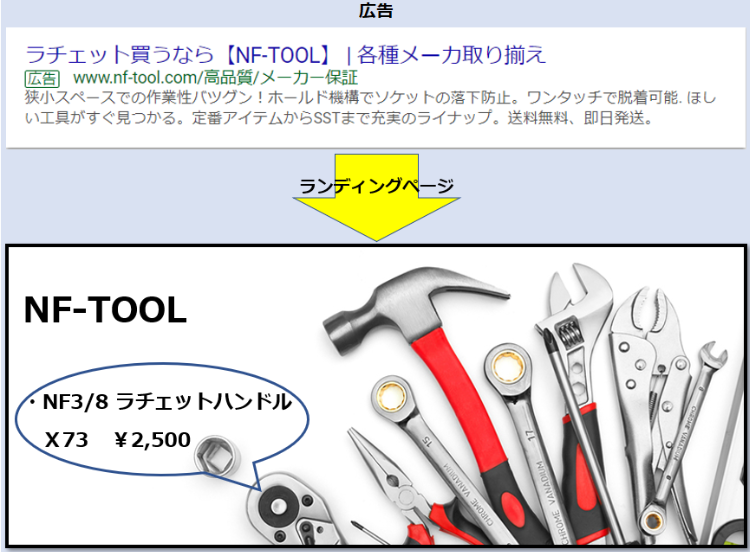 リスティング広告整備士のアカウント構造点検日誌