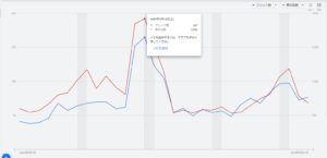 リスティング広告の日常点検整備～整備士視点で見る管理画面の数値～