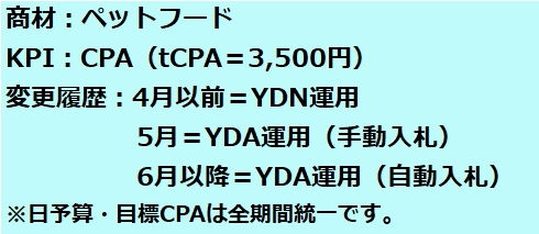 Yahoo 広告 ディスプレイ広告 運用型 仕組み 概要と効果的な運用方法を元整備士が考察 ブログ 株式会社nf X 佐賀から日本全国へ 運用型広告サービスを提供