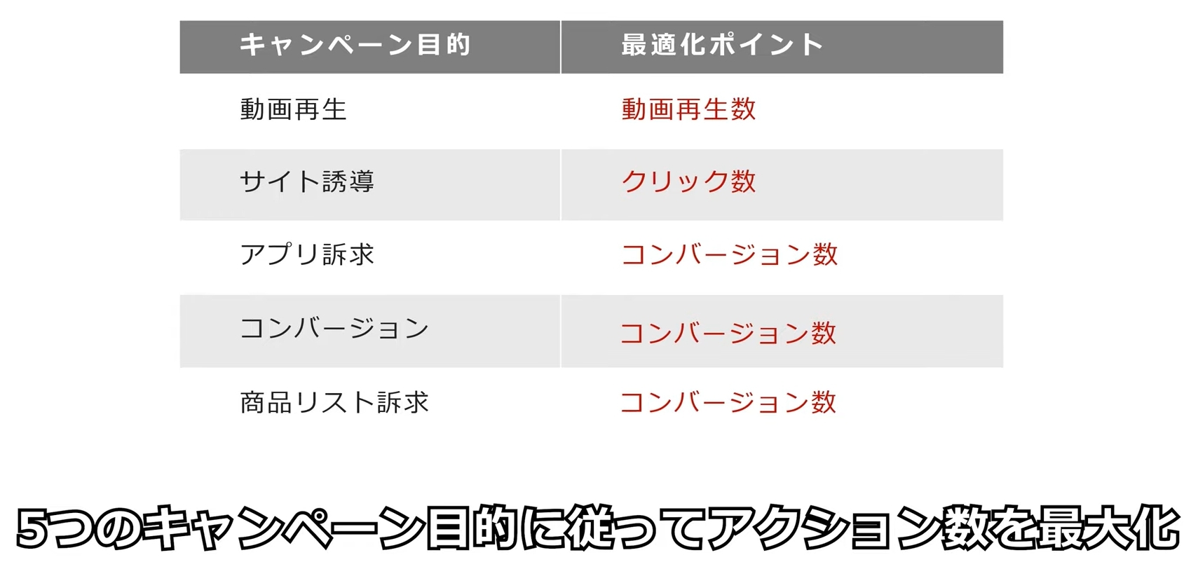 Yahoo 広告 ディスプレイ広告 運用型 仕組み 概要と効果的な運用方法を元整備士が考察 ブログ 株式会社nf X 佐賀から日本全国へ 運用型広告サービスを提供