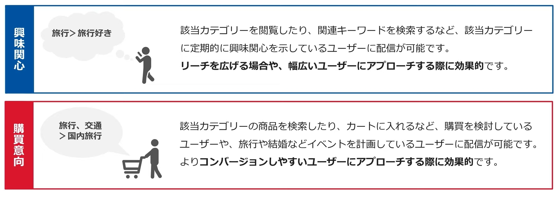 Yahoo 広告 ディスプレイ広告 運用型 仕組み 概要と効果的な運用方法を元整備士が考察 ブログ 株式会社nf X 佐賀から日本全国へ 運用型広告サービスを提供