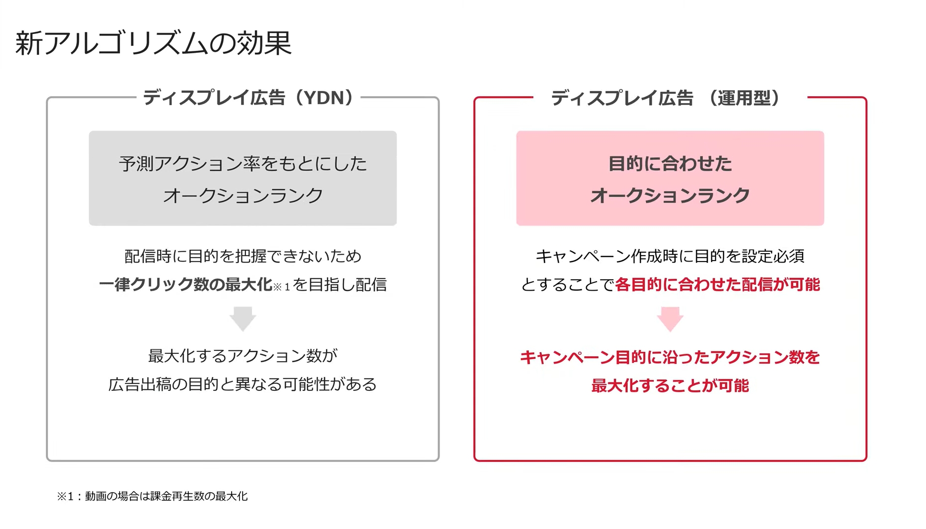 Yahoo 広告 ディスプレイ広告 運用型 仕組み 概要と効果的な運用方法を元整備士が考察 ブログ 株式会社nf X 佐賀から日本全国へ 運用型広告サービスを提供