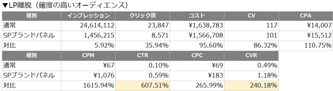 【Yahoo!広告 ディスプレイ広告（運用型）】～仕組み・概要と効果的な運用方法を元整備士が考察！～