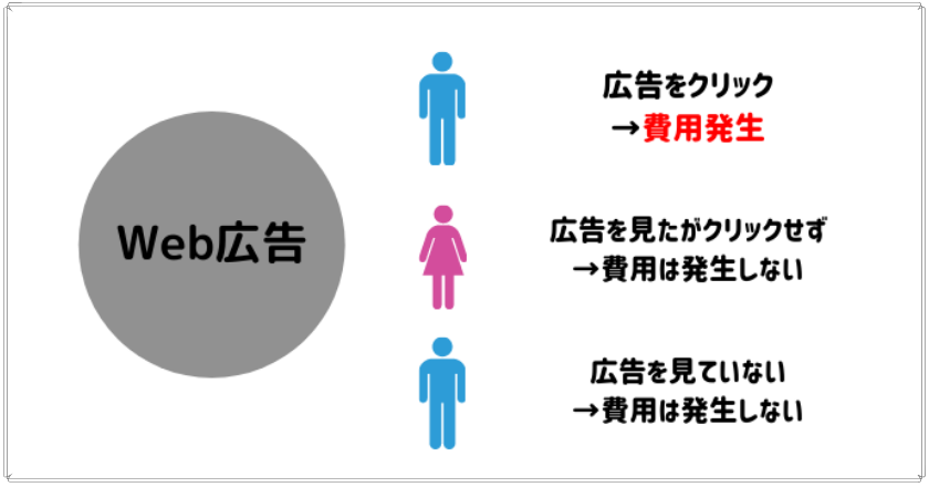 Web広告代理店に広告運用を依頼するのはどう？役割や業務内容を担当者が紹介！