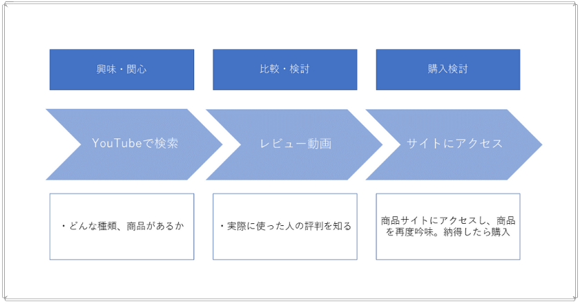 Web広告代理店に広告運用を依頼するのはどう？役割や業務内容を担当者が紹介！