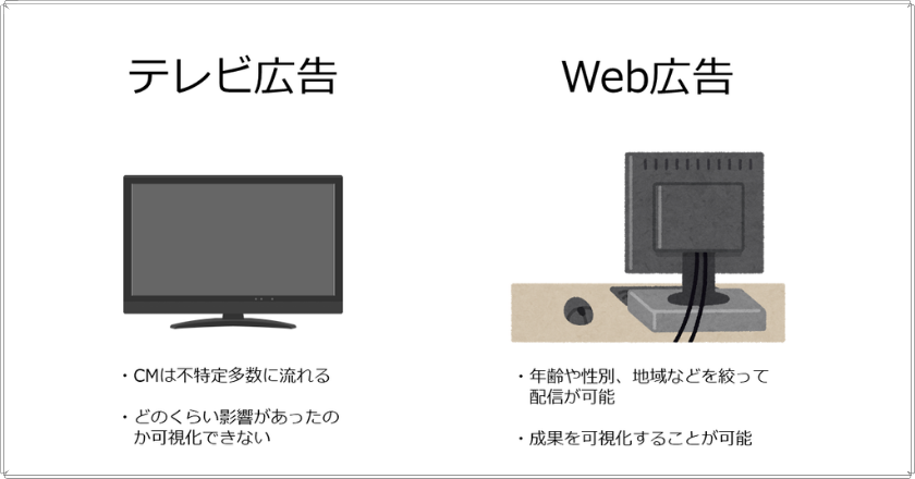 Web広告代理店に広告運用を依頼するのはどう？役割や業務内容を担当者が紹介！