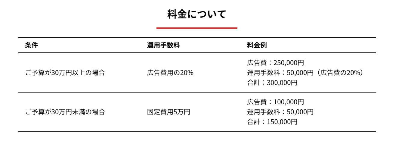 Web広告代理店に広告運用を依頼するのはどう？役割や業務内容を担当者が紹介！