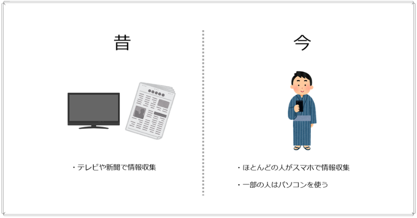 Web広告代理店に広告運用を依頼するのはどう？役割や業務内容を担当者が紹介！